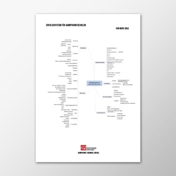 Erfolgssystem für Kampfkunstschulen - Marc Sigle
