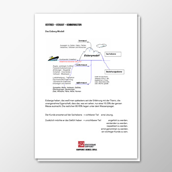 Kommunikation - Vertrieb und Verkauf