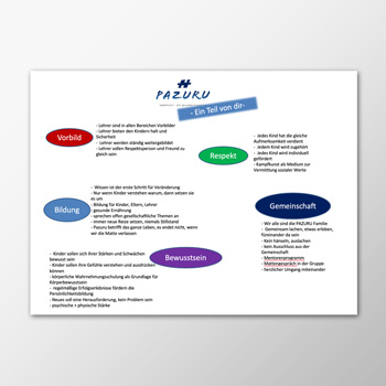 Leitbild - Ira Paul (Pazuru)