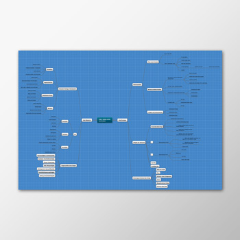 Mindmap Life and Safety Skills Curriculum