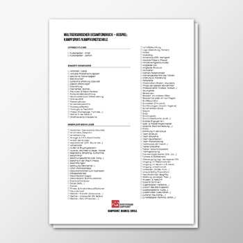 Multisensorischer Gesamteindruck - Beispiel - Kampfsport/Kampfkunstschule