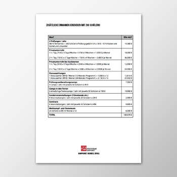 Zusätzliche Einnahmen generieren (mit 200 Schülern)