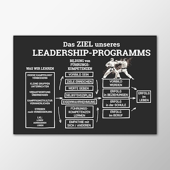 Programmtafel Leadership DINA2